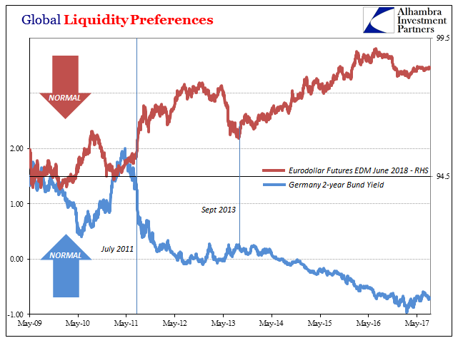 Global Liquidity Preferences