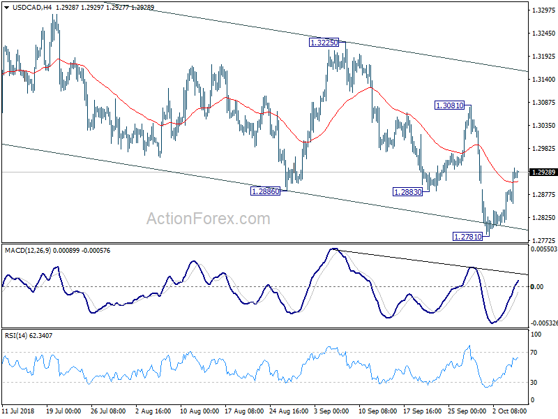 USD/CAD