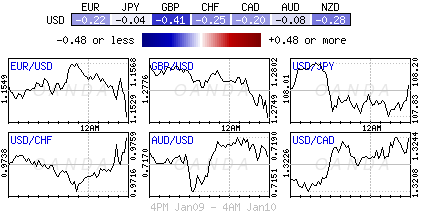 Forex heatmap