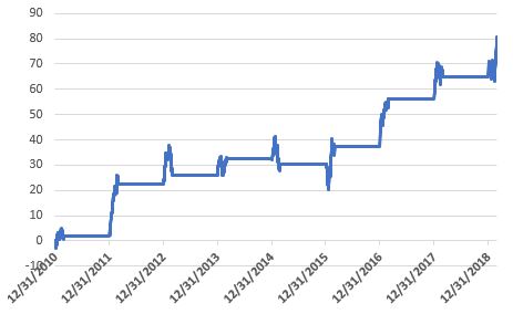 ETFS Physical Platinum Shares