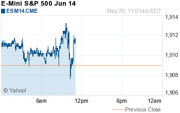 The E-Mini S&P 500