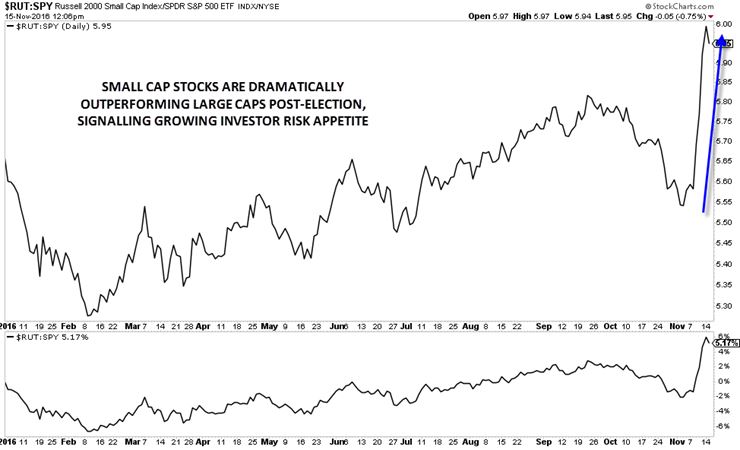Small-Cap Stocks Vs. The Broad Market