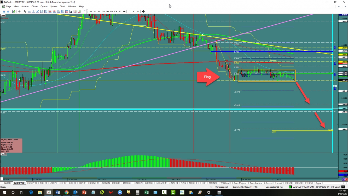 GBP/USD