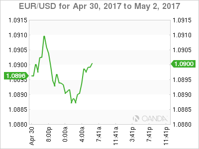 EUR/USD for Apr 30 to May 2, 2017