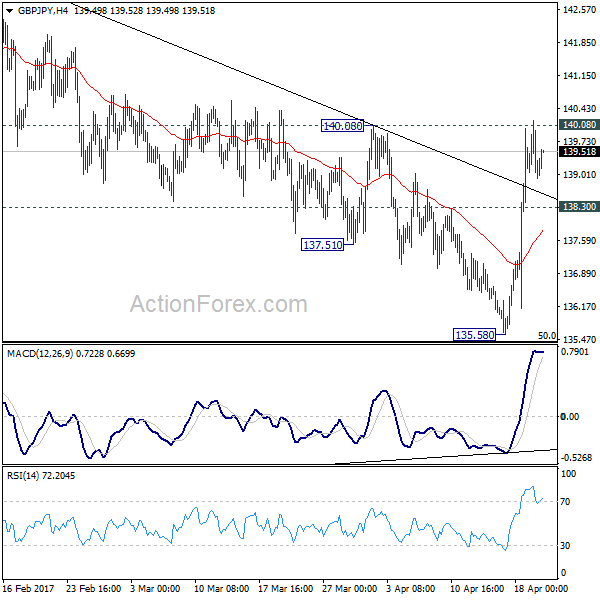 GBP/JPY 4 Hours Chart