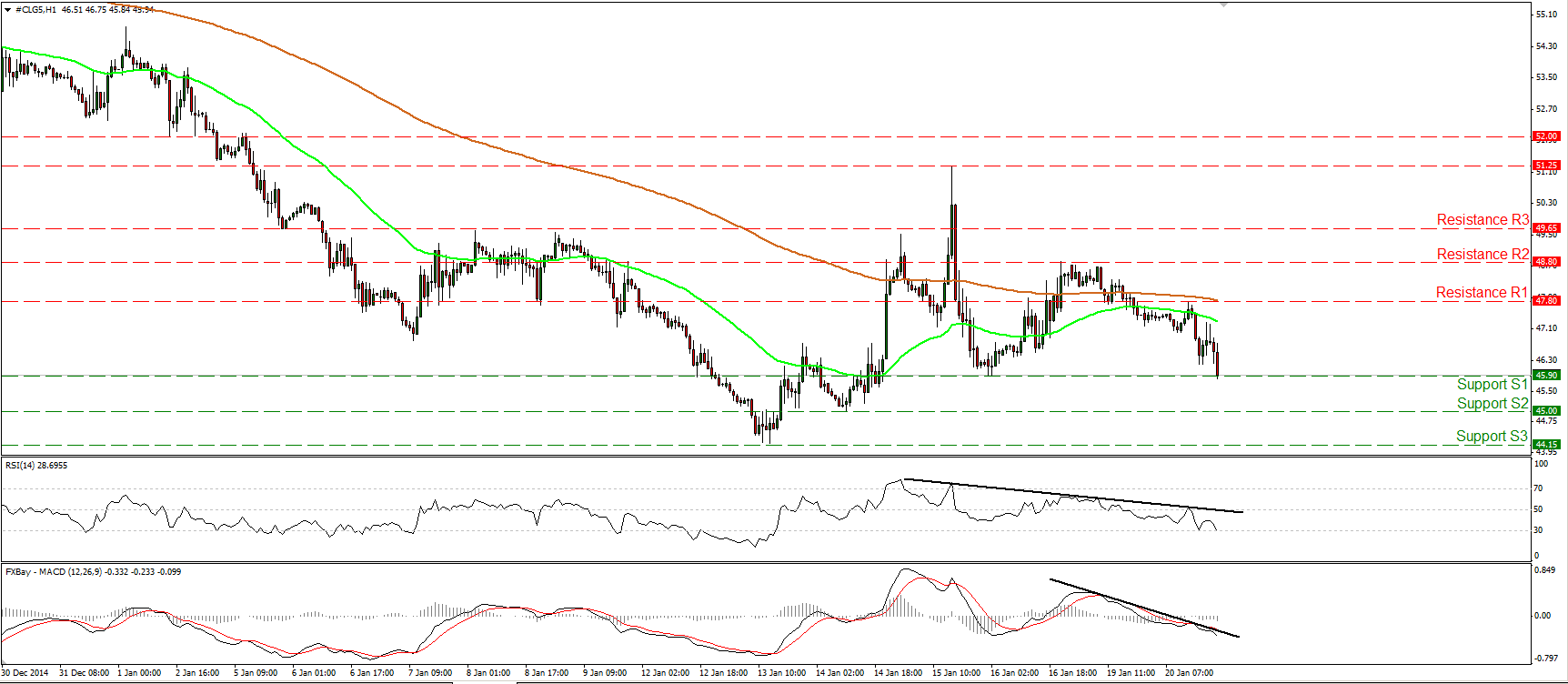 Crude Oil 4-Hour Chart