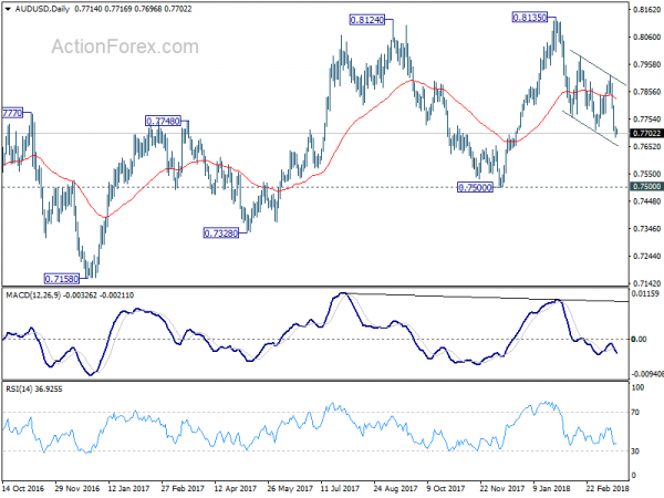 AUD/USD Daily Chart