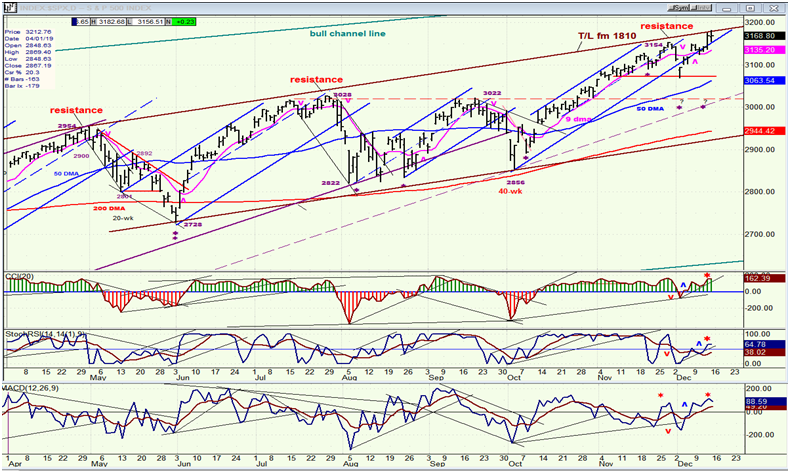 SPX Daily Chart