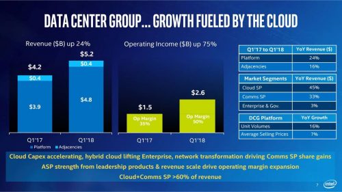 INTC Data Centers