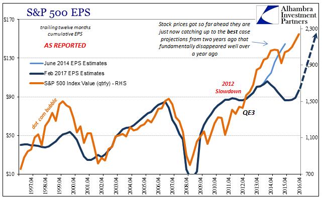 EPS CBO February 2017 Chart