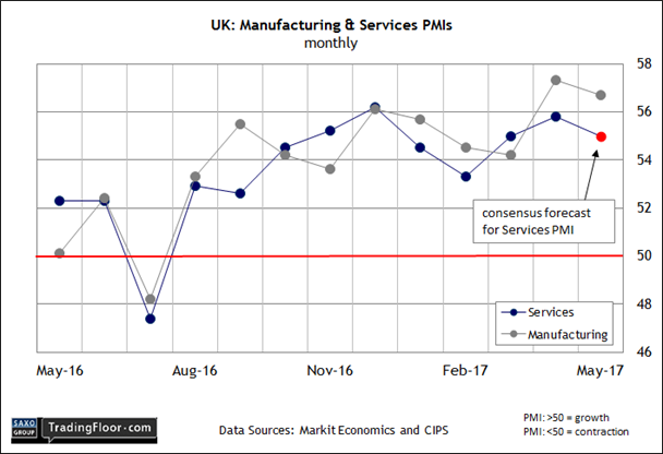 UK: Services PMI