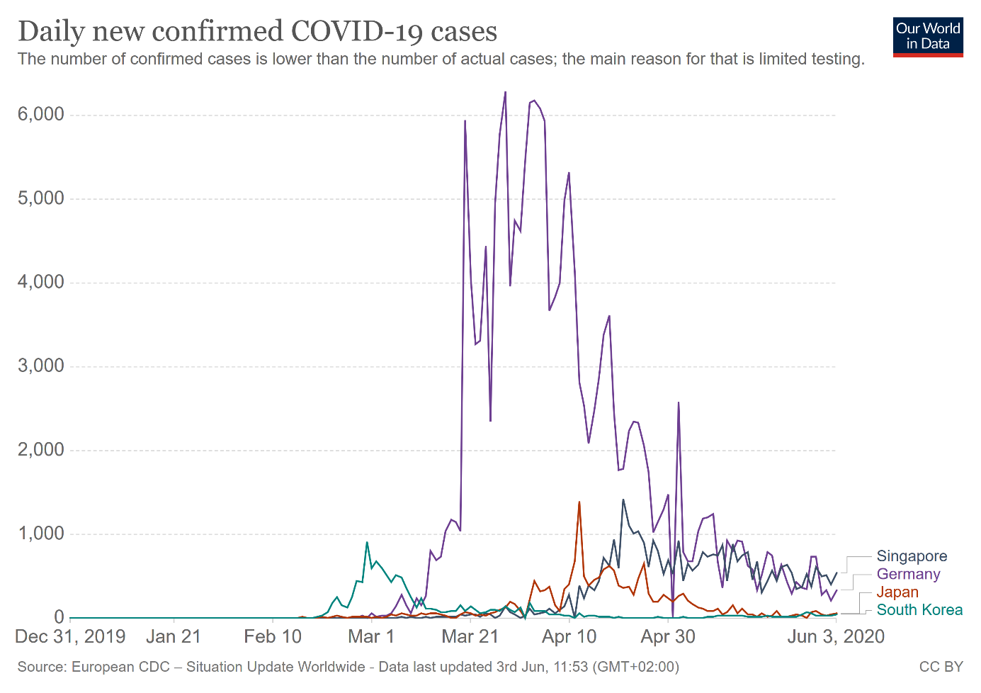 Daily New Confirmed Covid-19 Cases