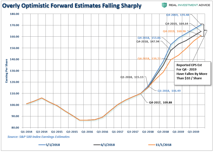 Falling Forward Estimates