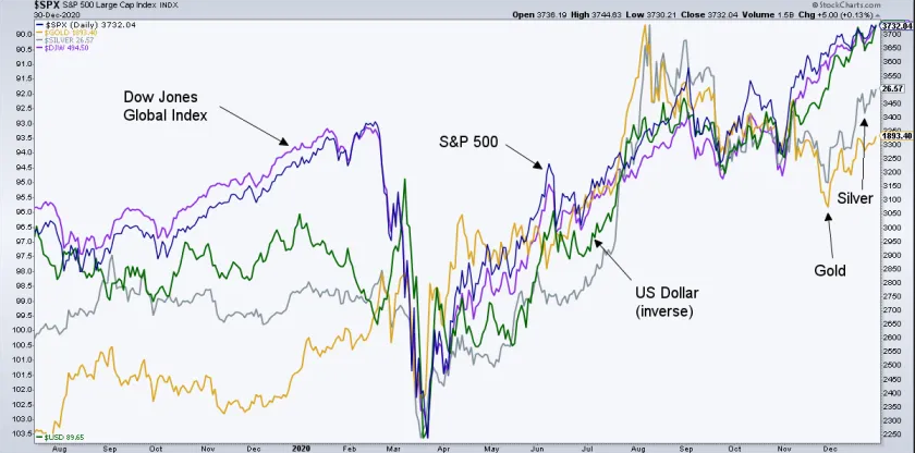 SPX Index Daily Chart