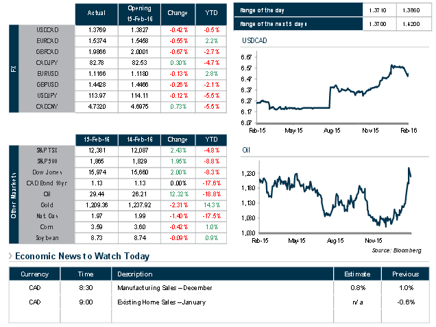  FX Daily Update  