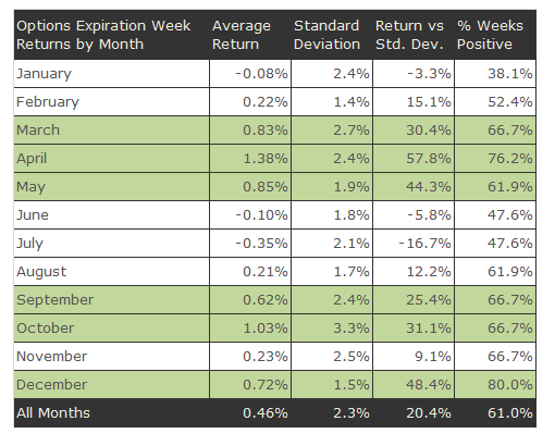OPEX Returns by Month