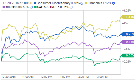 S&P 500 Sector Comparison