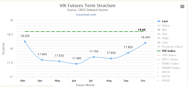 VIX Futures Term Structure