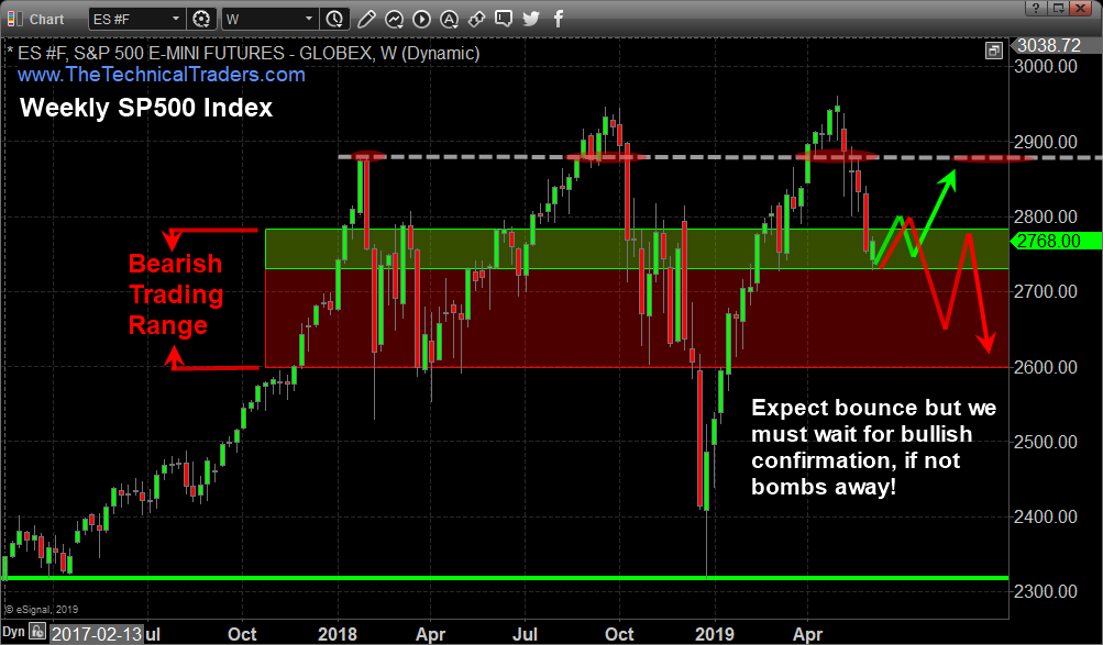 Emini S&P 500