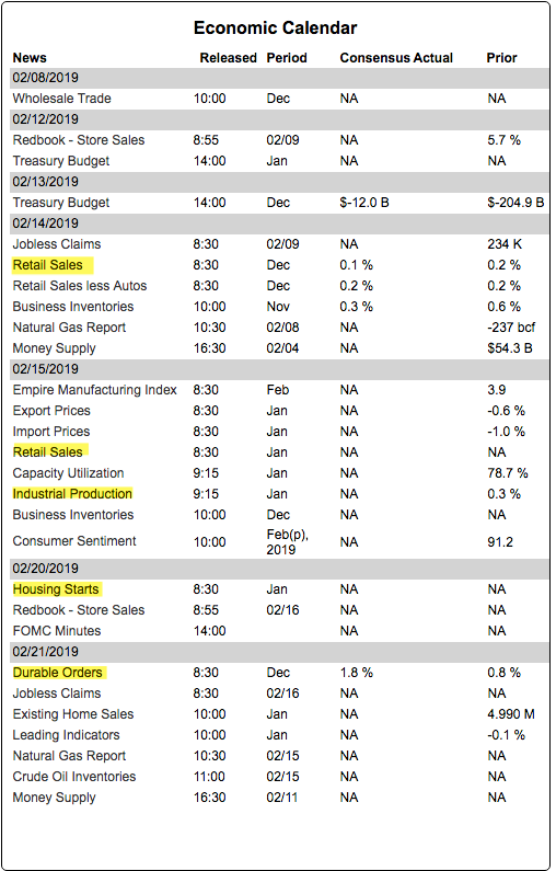 Economic Calendar