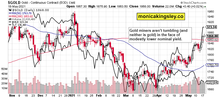 Gold, HUI And TLT Combined Chart.