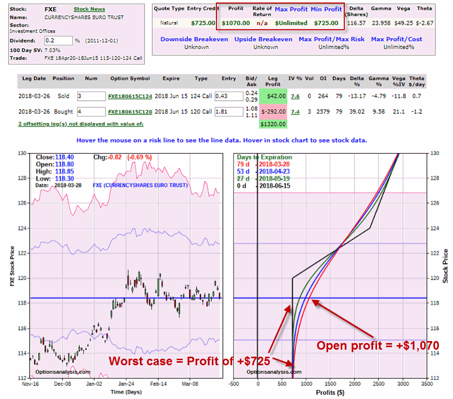 FXE Adjusted Position