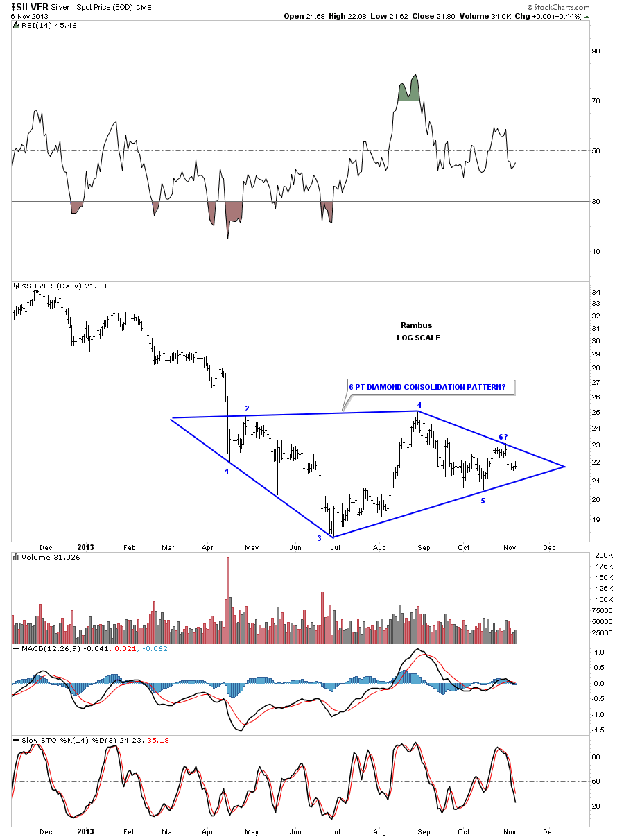 Silver Daily Chart with Diamond Consolidation Pattern