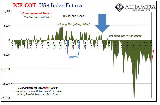 ICE-COT US Index Futures