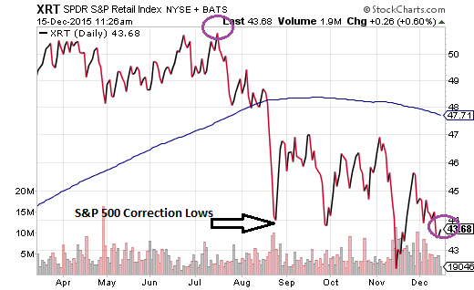 XRT Daily