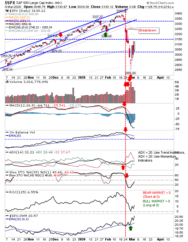 SPX Daily