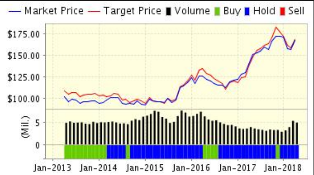 Market Price