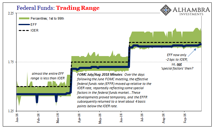 Federal Funds Trading Range