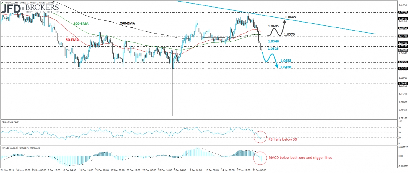 AUD/NZD