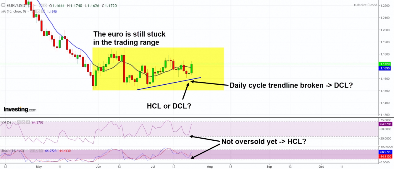 EURO HCL or DCL?