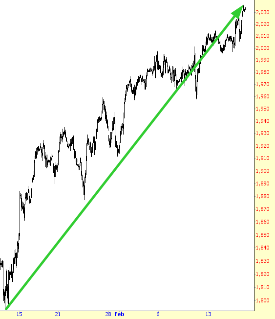 ES Chart