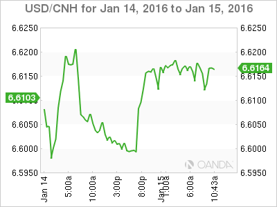 USD/CNH