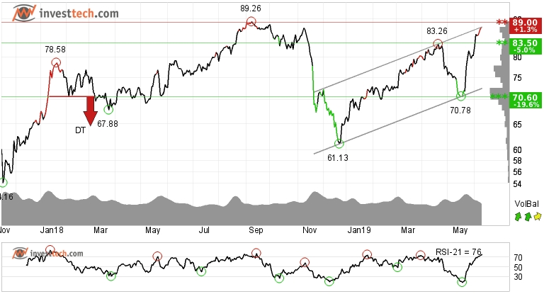 TGT_medium term