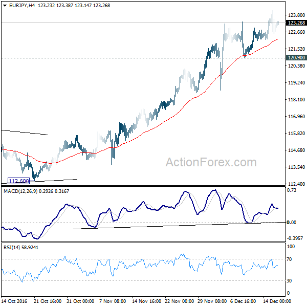 EUR/JPY H4