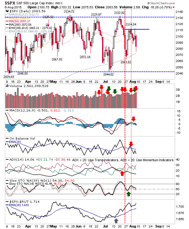 SPX Daily Chart