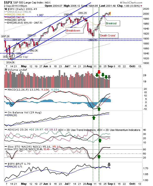 SPX Daily