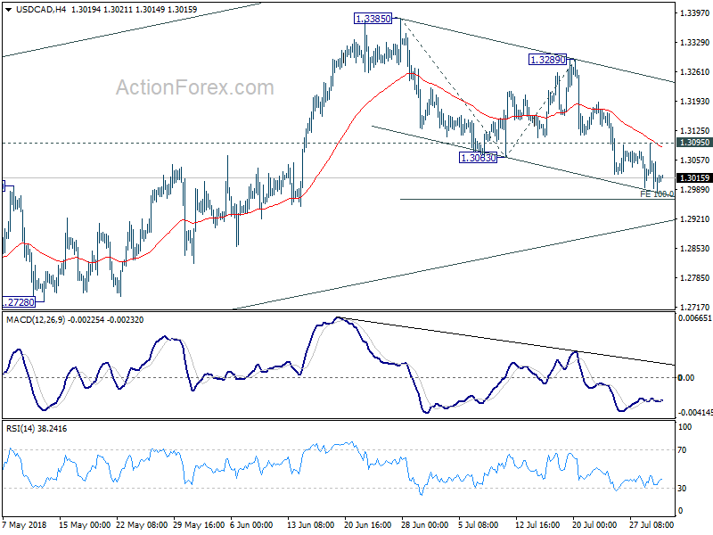 USD/CAD 4 Hour Chart