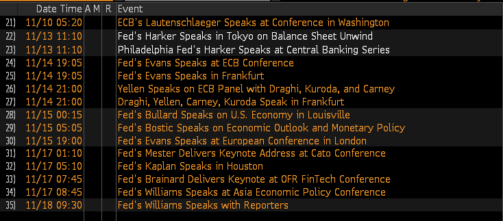 Fed Speakers Due This Week 