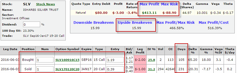 Long Jul SLV 15 call / Short Jan 20 call