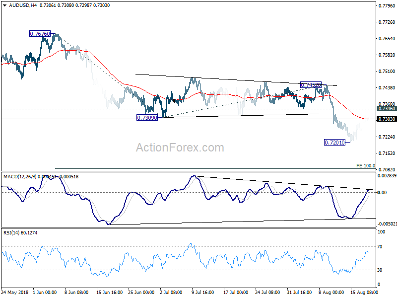 AUD/USD 4 Hour Chart