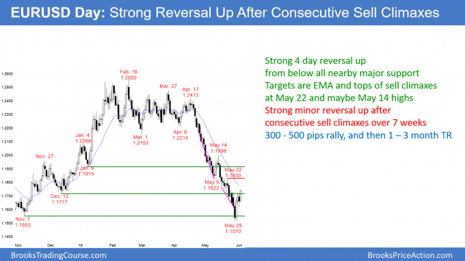 Forex eur usd pip value