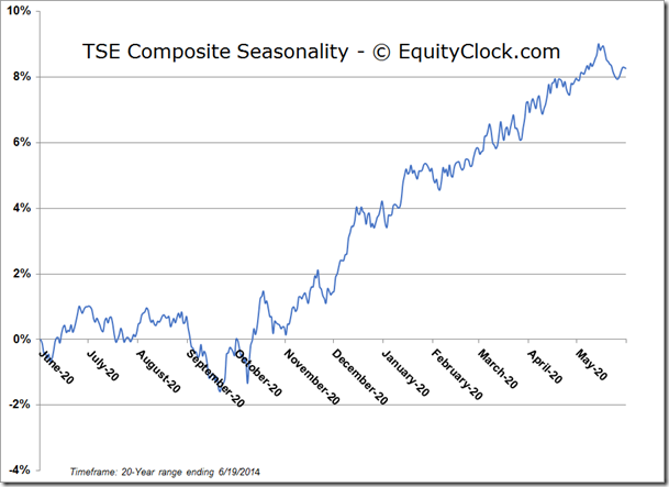 TSE Seasonality