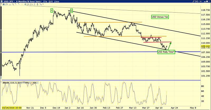 USD/JPY