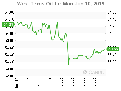 West Texas Oil For Mon Jun 10 2019