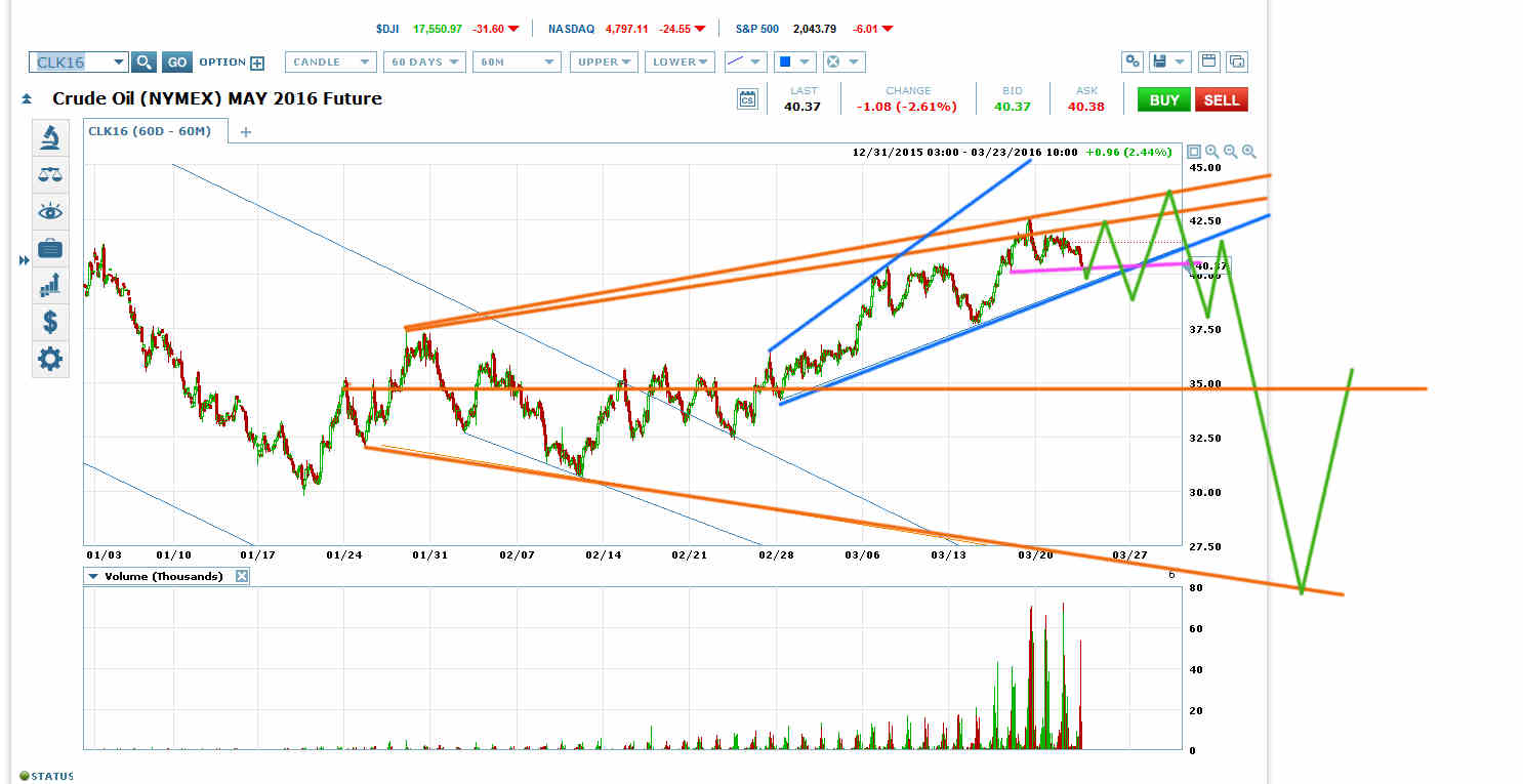 Crude Oil