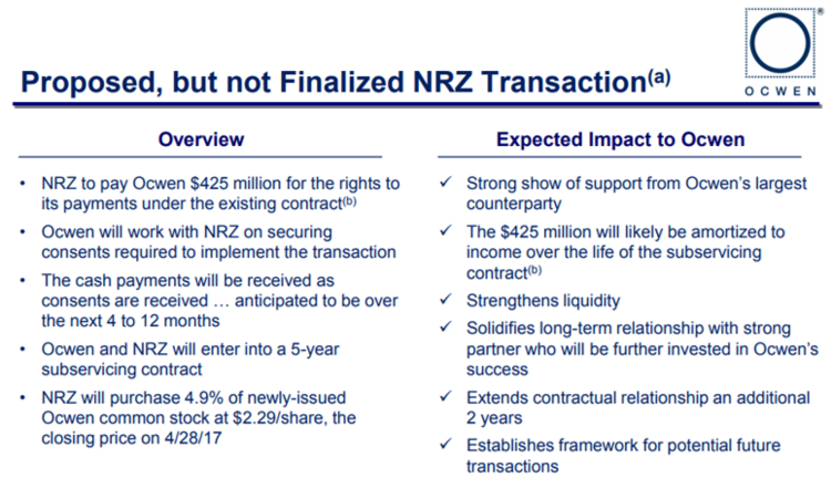 Proposed But Not Finalized NRZ Transactions